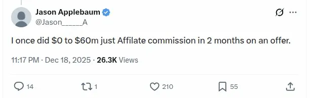 Jason Applebaum tweet: I once did $0 to $60m just Affiliate commission in 2 months on an offer.